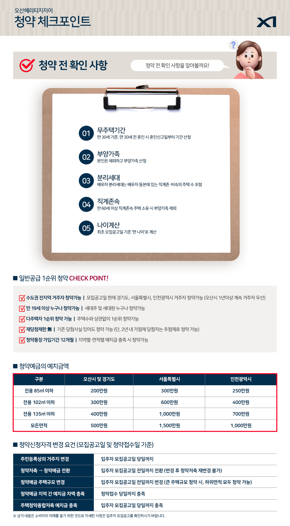 오산헤리티지자이 청약 체크포인트